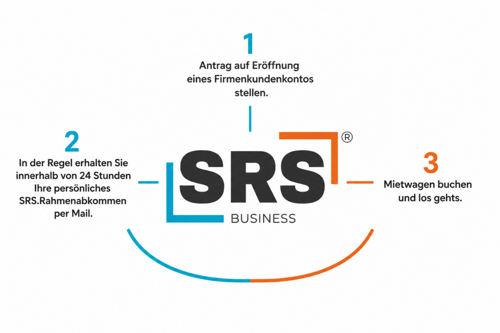 Geschäftskundenkonto 5 SRS Business